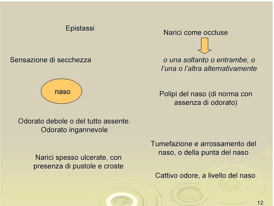 o del tutto assente.