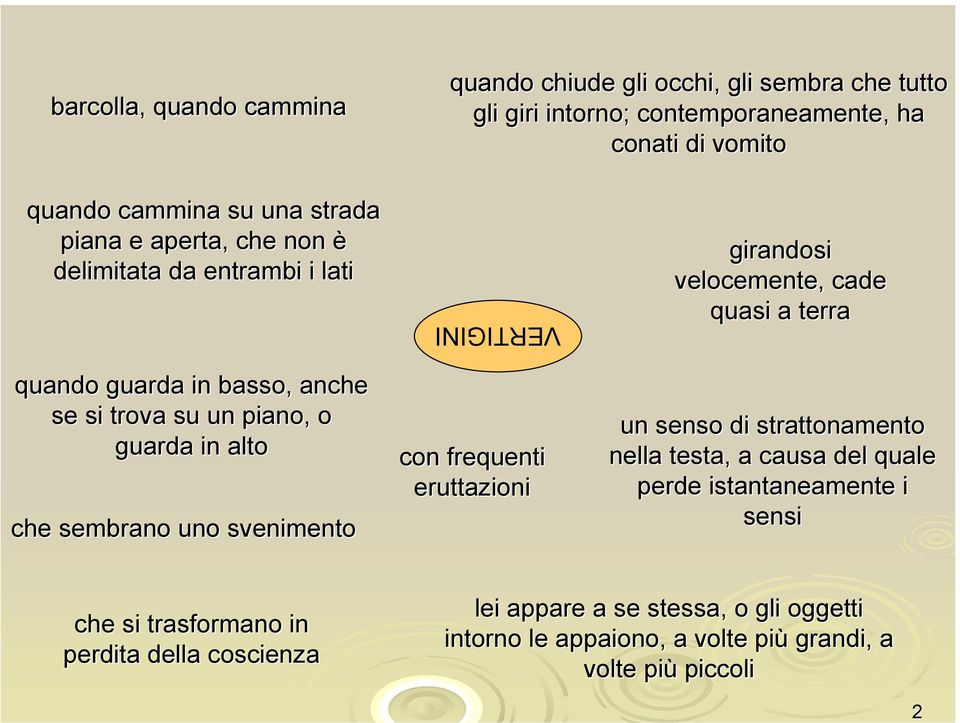 svenimento VERTIGINI con frequenti eruttazioni girandosi velocemente, cade quasi a terra un senso di strattonamento nella testa, a causa del quale perde