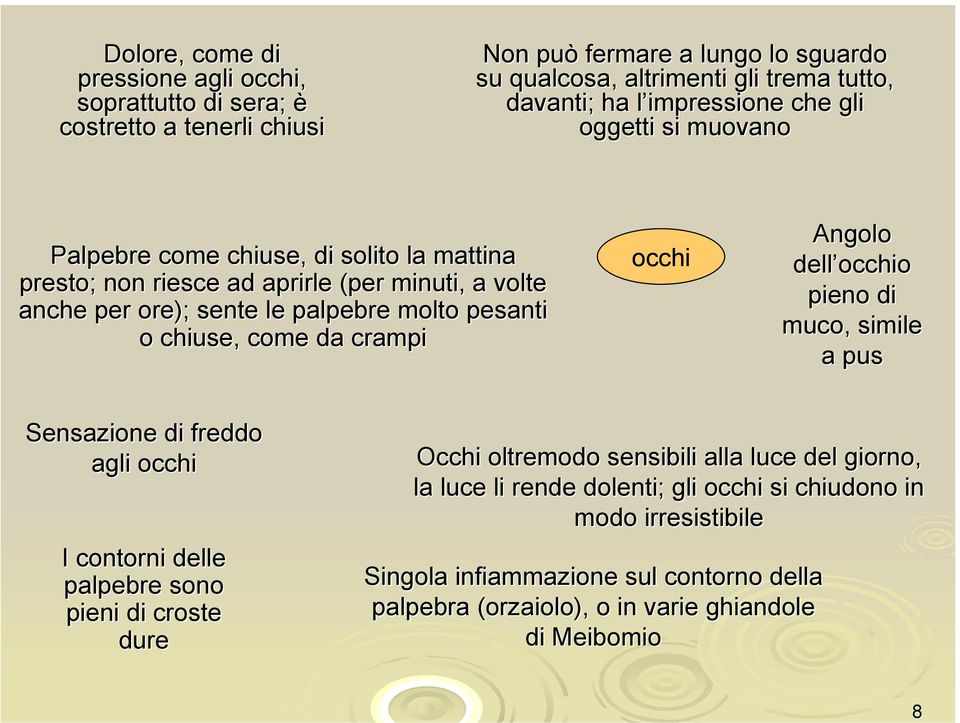 chiuse, come da crampi occhi Angolo dell occhio pieno di muco, simile a pus Sensazione di freddo agli occhi I contorni delle palpebre sono pieni di croste dure Occhi oltremodo