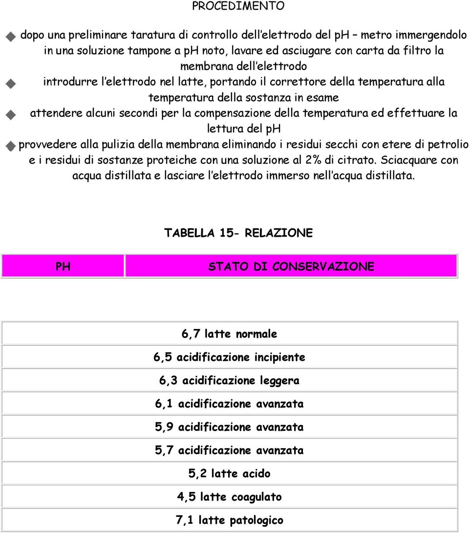 lettura del ph provvedere alla pulizia della membrana eliminando i residui secchi con etere di petrolio e i residui di sostanze proteiche con una soluzione al 2% di citrato.