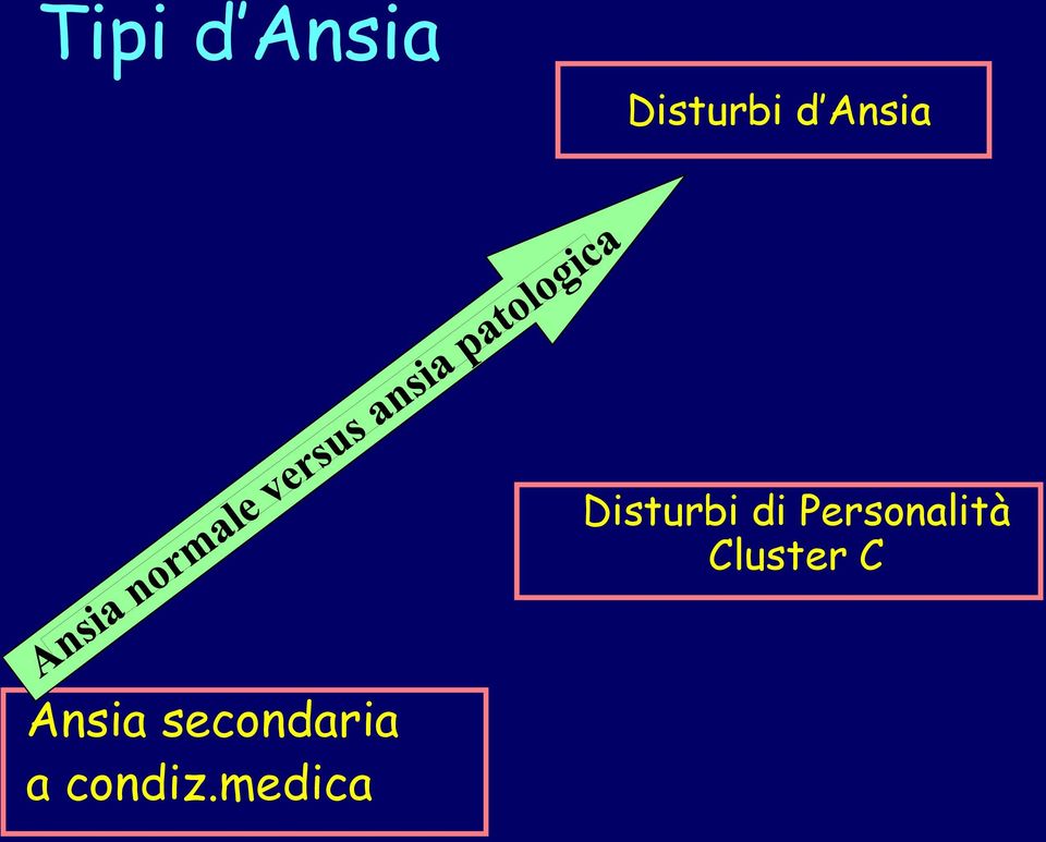 Personalità Cluster C