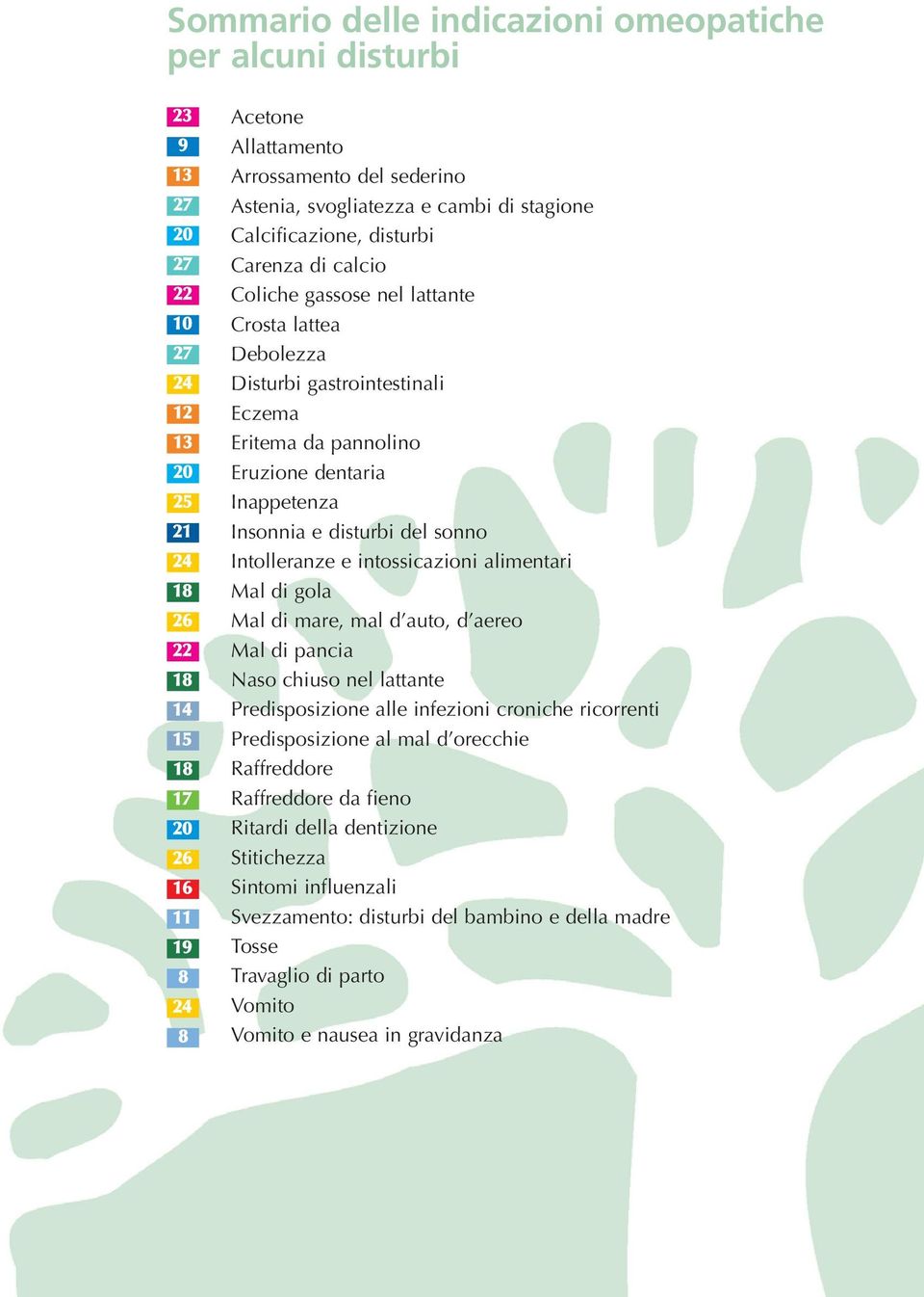 Eruzione dentaria Inappetenza Insonnia e disturbi del sonno Intolleranze e intossicazioni alimentari Mal di gola Mal di mare, mal d auto, d aereo Mal di pancia Naso chiuso nel lattante