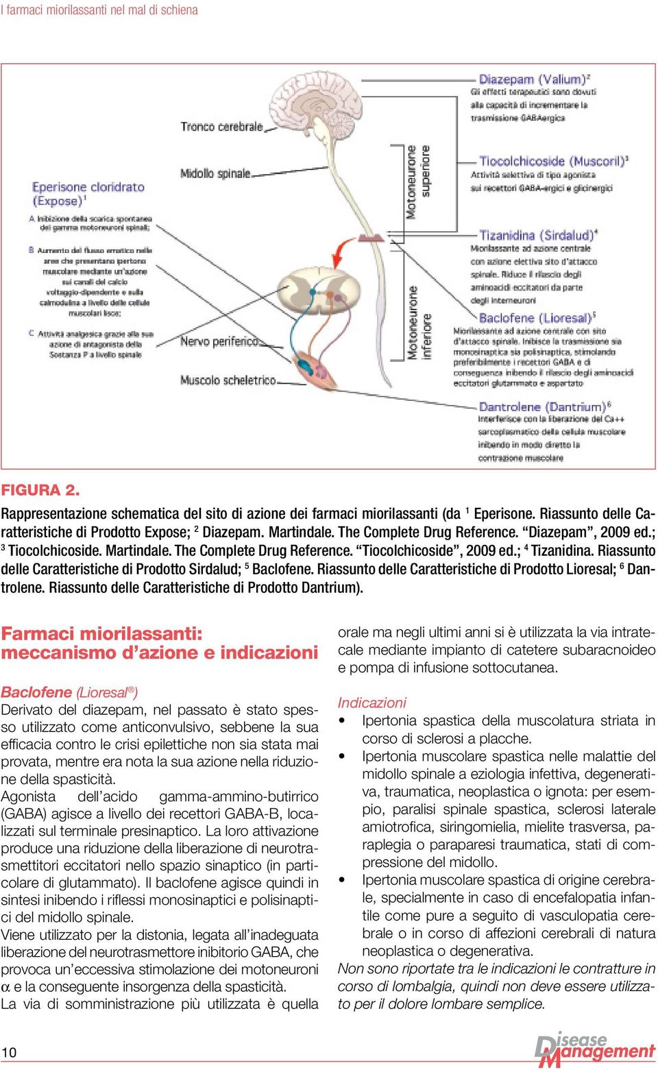 Riassunto delle Caratteristiche di Prodotto Sirdalud; 5 Baclofene. Riassunto delle Caratteristiche di Prodotto Lioresal; 6 Dantrolene. Riassunto delle Caratteristiche di Prodotto Dantrium).