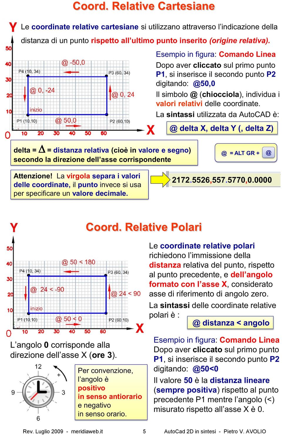 La sintassi utilizzata da AutoCAD è: @ delta X, delta Y (, delta Z) delta = = distanza relativa (cioè in valore e segno) @ = ALT GR + @ Attenzione!