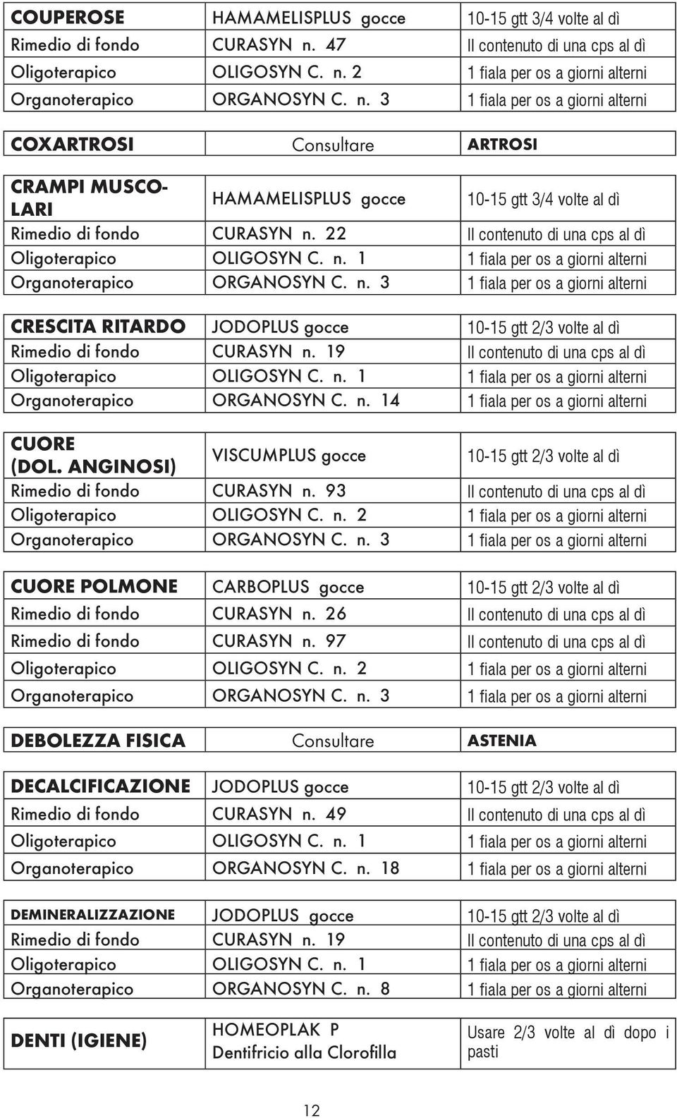 19 Il contenuto di una cps al dì Oligoterapico OLIGOSYN C. n. 1 1 fiala per os a giorni alterni Organoterapico ORGANOSYN C. n. 14 1 fiala per os a giorni alterni CUORE (DOL.