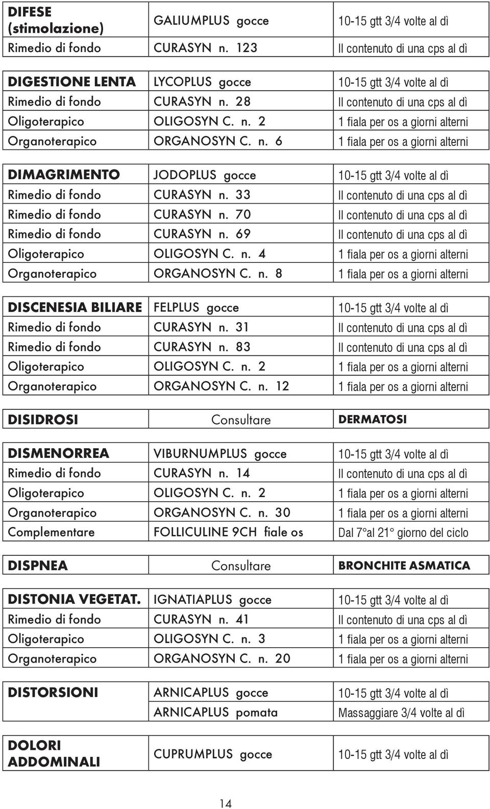 33 Il contenuto di una cps al dì Rimedio di fondo CURASYN n. 70 Il contenuto di una cps al dì Rimedio di fondo CURASYN n. 69 Il contenuto di una cps al dì Oligoterapico OLIGOSYN C. n. 4 1 fiala per os a giorni alterni Organoterapico ORGANOSYN C.