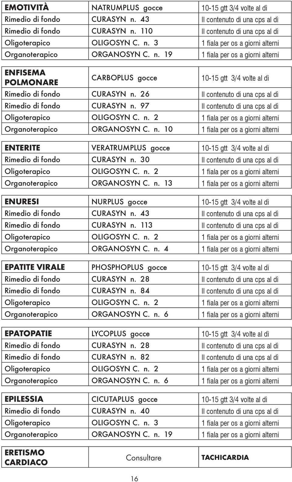 30 Il contenuto di una cps al dì Organoterapico ORGANOSYN C. n. 13 1 fiala per os a giorni alterni ENURESI NURPLUS gocce Rimedio di fondo CURASYN n.