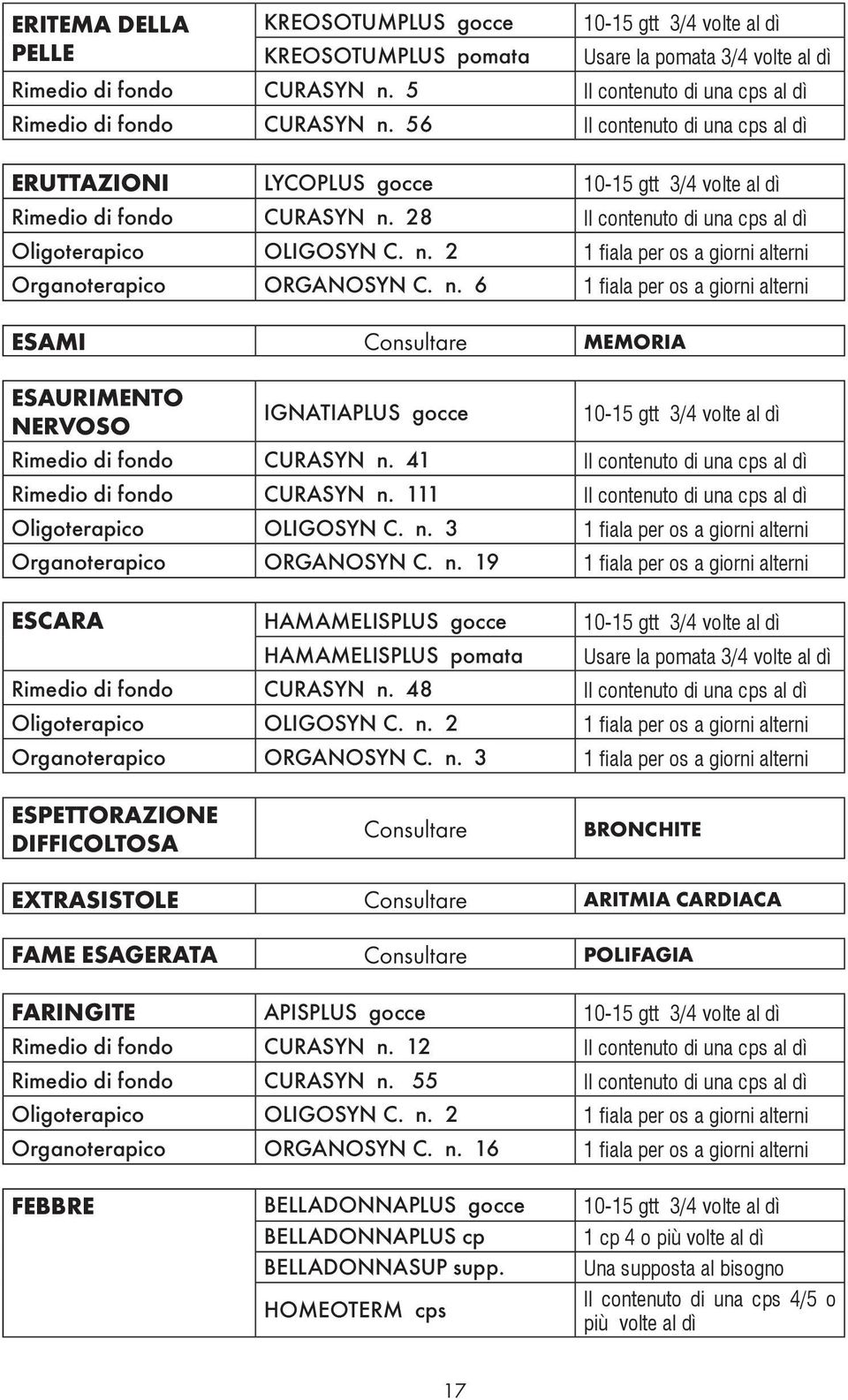 28 Il contenuto di una cps al dì Organoterapico ORGANOSYN C. n. 6 1 fiala per os a giorni alterni ESAMI MEMORIA ESAURIMENTO NERVOSO IGNATIAPLUS gocce Rimedio di fondo CURASYN n.