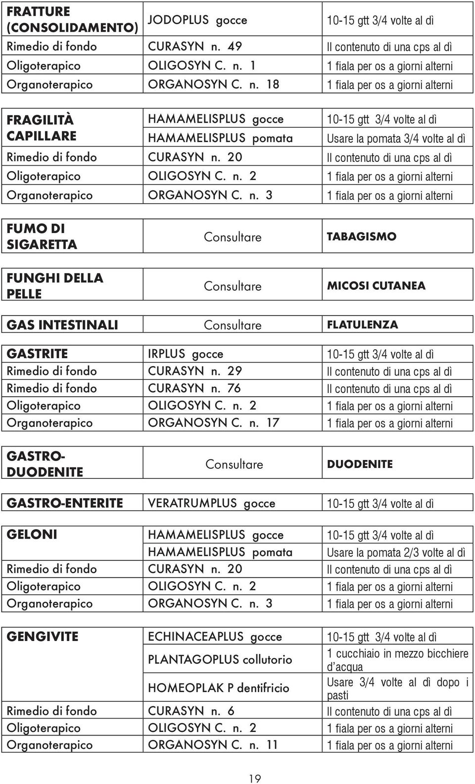 1 1 fiala per os a giorni alterni Organoterapico ORGANOSYN C. n.