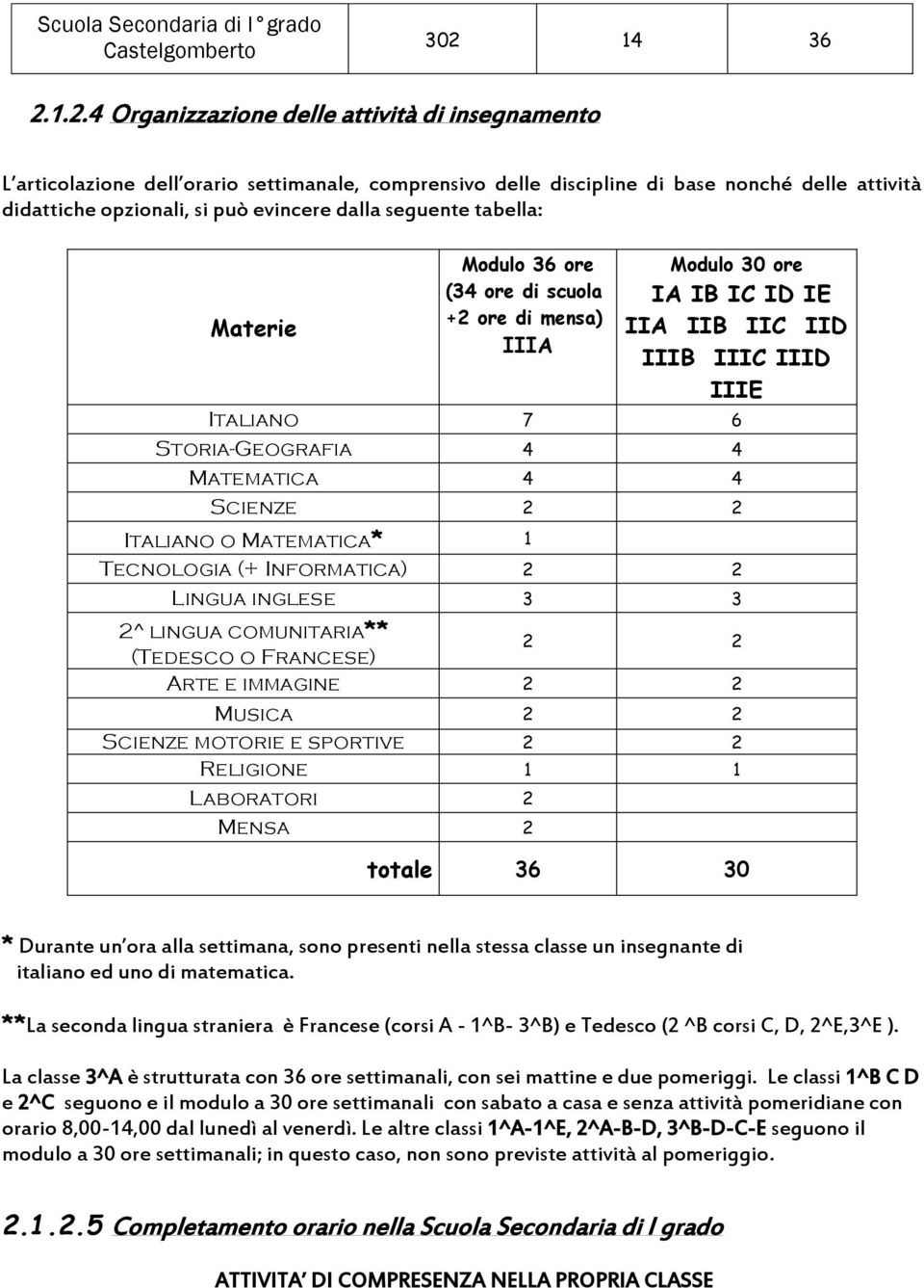 1.2.4 Organizzazione delle attività di insegnamento L articolazione dell orario settimanale, comprensivo delle discipline di base nonché delle attività didattiche opzionali, si può evincere dalla