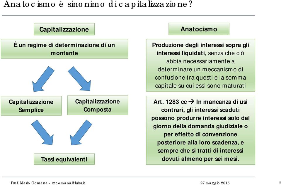 degli interessi sopra gli interessi liquidati, senza che ciò abbia necessariamente a determinare un meccanismo di confusione tra questi e la somma capitale su