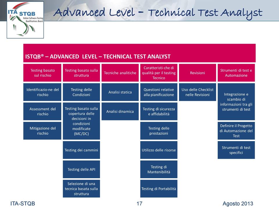 Technical