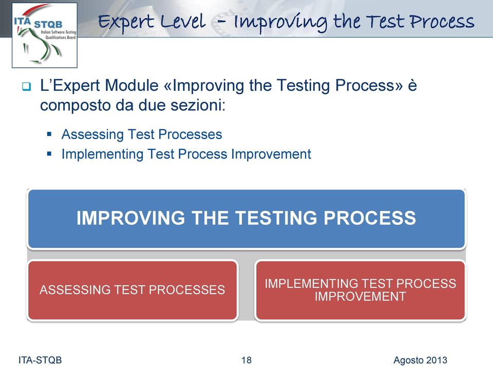 Processes Implementing Test Process Improvement IMPROVING THE TESTING