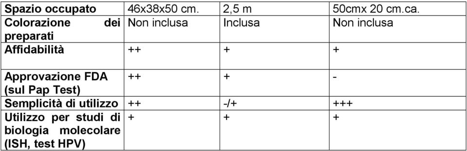 Affidabilità ++ + + Approvazione FDA ++ + - (sul Pap Test)