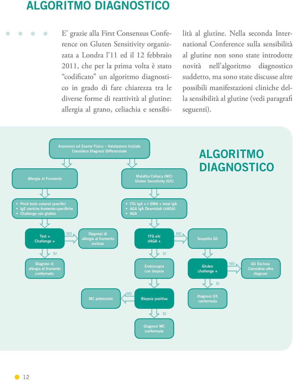 Nella seconda International Conference sulla sensibilità al glutine non sono state introdotte novità nell algoritmo diagnostico suddetto, ma sono state discusse altre possibili manifestazioni