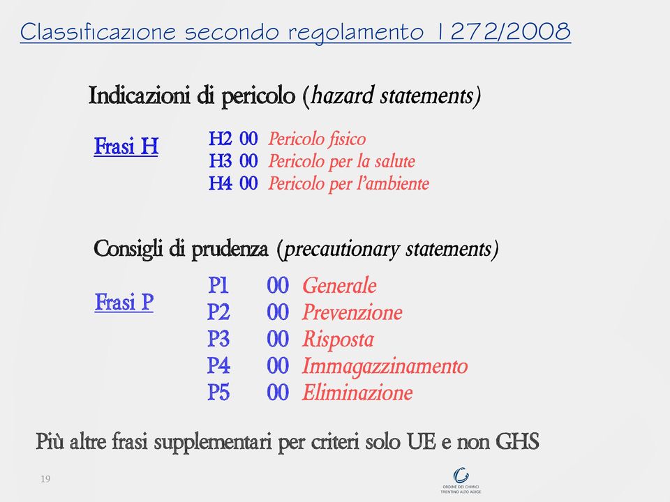 di prudenza (precautionary statements) Frasi P P1 P2 P3 P4 P5 00 00 00 00 00 Generale