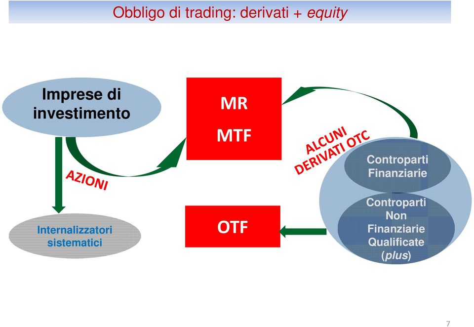 sistematici MR MTF OTF Controparti