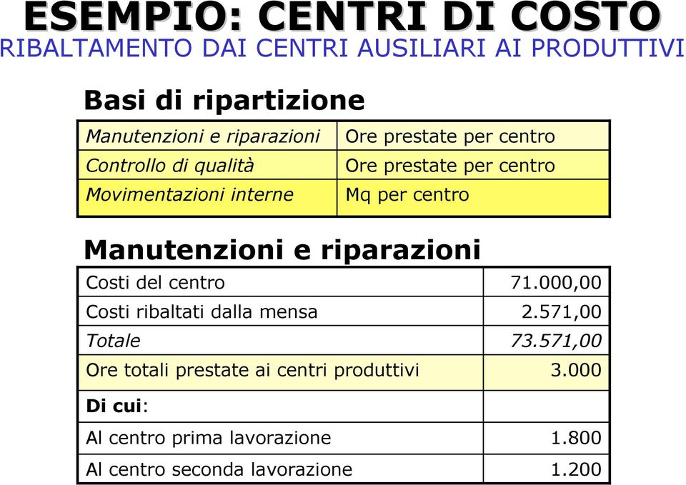 centro Manutenzioni e riparazioni Costi del centro Costi ribaltati dalla mensa Ore totali prestate ai centri