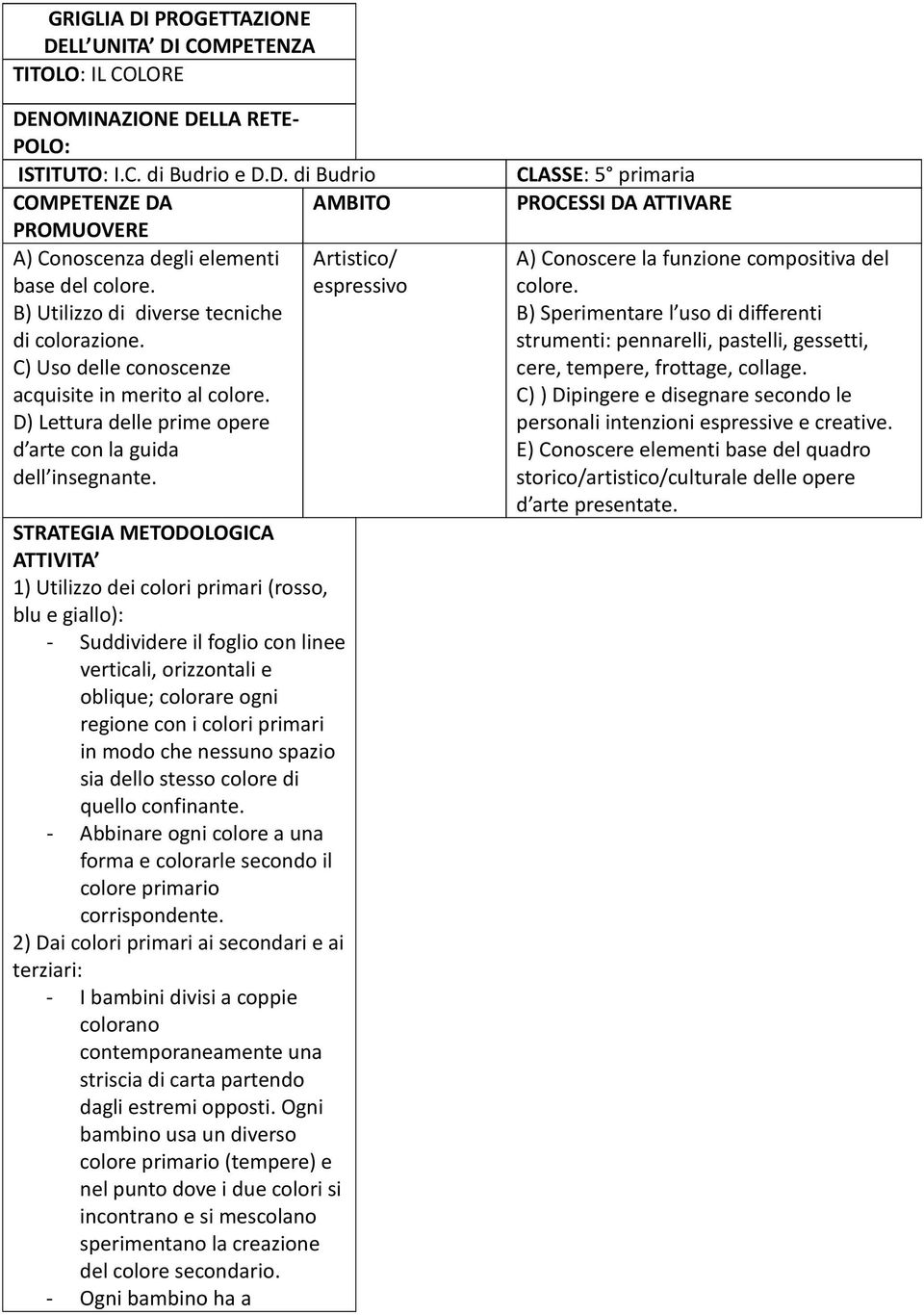 STRATEGIA METODOLOGICA ATTIVITA 1) Utilizzo dei colori primari (rosso, blu e giallo): - Suddividere il foglio con linee verticali, orizzontali e oblique; colorare ogni regione con i colori primari in