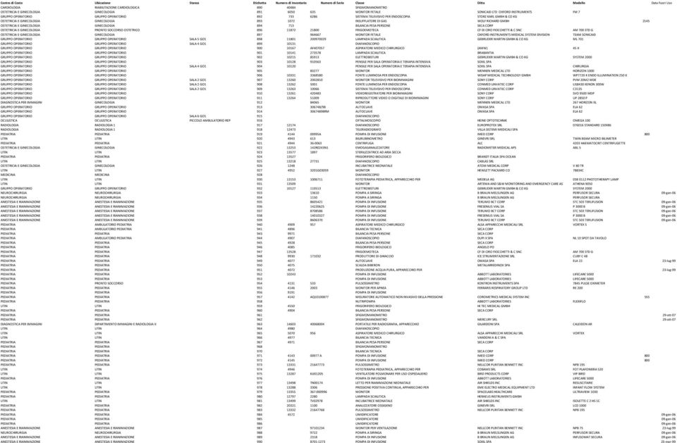 OSTETRICIA E GINECOLOGIA GINECOLOGIA 893 1072 INSUFFLATORE DI GAS WOLF RICHARD GMBH 2145 OSTETRICIA E GINECOLOGIA GINECOLOGIA 894 713 BILANCIA PESA PERSONE SECA CORP OSTETRICIA E GINECOLOGIA PRONTO