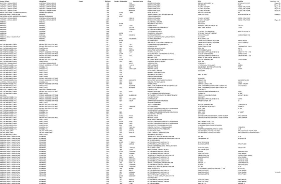RIANIMAZIONE 993 8708588 POMPA DI INFUSIONE TERUMO BCT CORP STC 503 TERUFUSION 09-gen-06 ANESTESIA E RIANIMAZIONE ANESTESIA E RIANIMAZIONE 994 90080543 POMPA DI INFUSIONE TERUMO BCT CORP STC 503