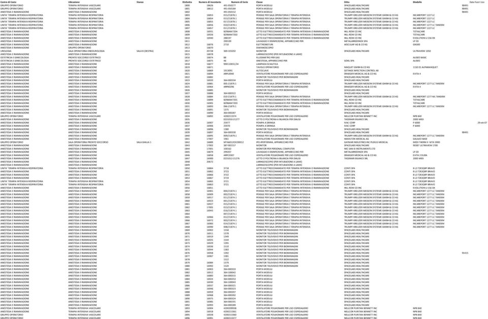 491-050152 PORTA MODULI SPACELABS HEALTHCARE 90491 UNITA' TERAPIA INTENSIVA RESPIRATORIA TERAPIA INTENSIVA RESPIRATORIA 1803 16853 015/21878.