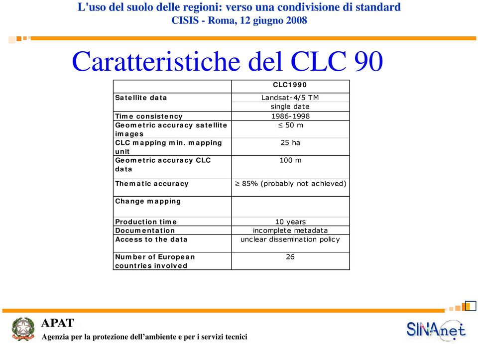 mapping 25 ha unit Geometric accuracy CLC 100 m data Thematic accuracy 85% (probably not achieved) Change