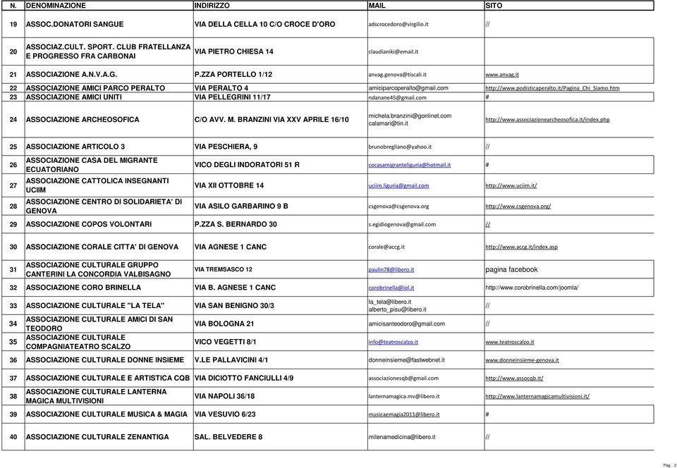 it/pagina_chi_siamo.htm 23 ASSOCIAZIONE AMICI UNITI VIA PELLEGRINI 11/17 ndanane45@gmail.com # 24 ASSOCIAZIONE ARCHEOSOFICA C/O AVV. M. BRANZINI VIA XXV APRILE 16/10 michela.branzini@gonlinet.