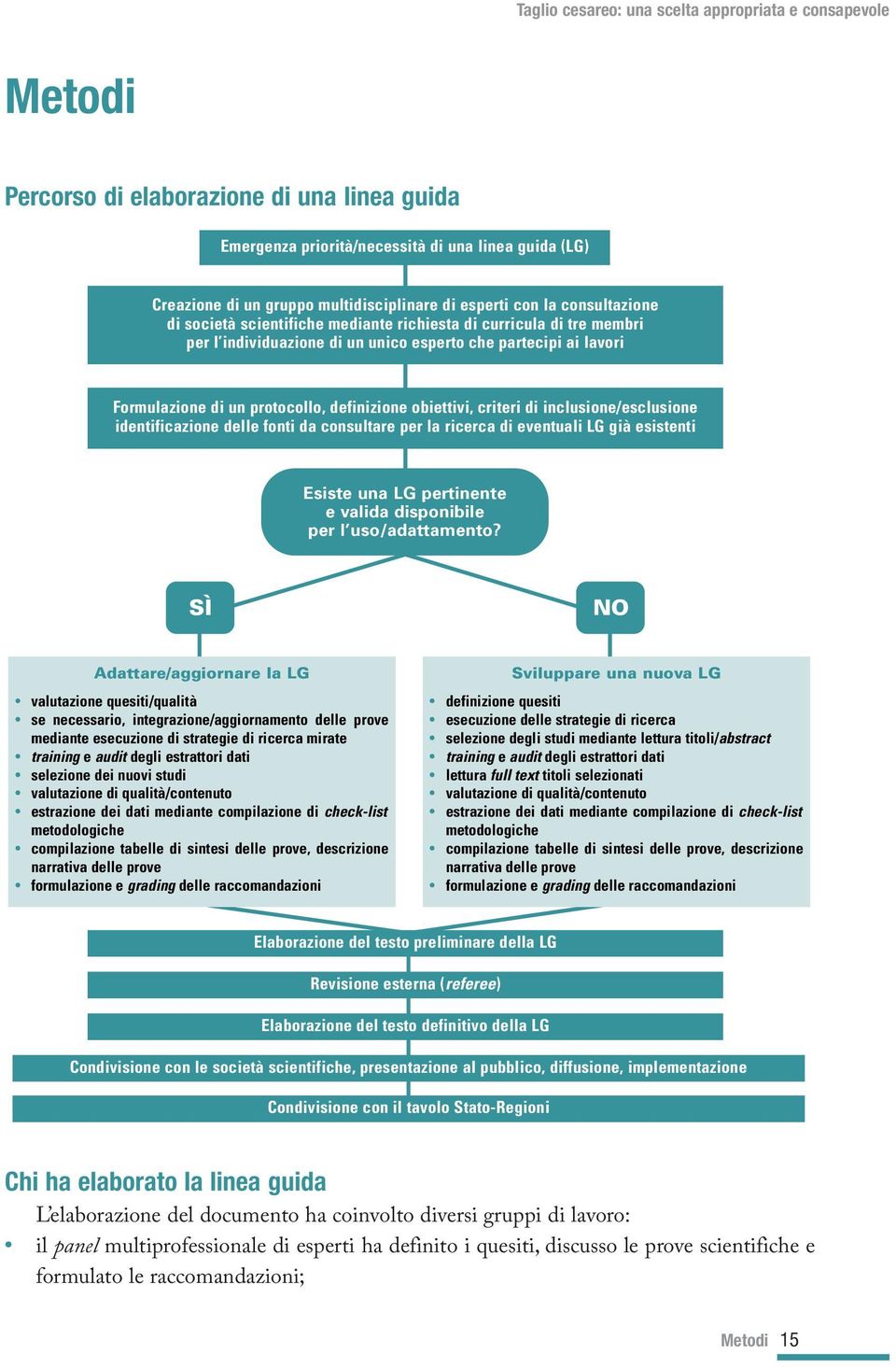 inclusione/esclusione identificazione delle fonti da consultare per la ricerca di eventuali LG già esistenti Esiste una LG pertinente e valida disponibile per l uso/adattamento?