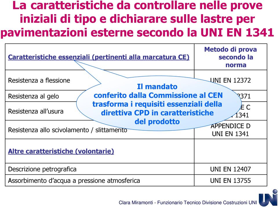 slittamento Altre caratteristiche (volontarie) Il mandato conferito dalla Commissione al CEN trasforma i requisiti essenziali della direttiva CPD in caratteristiche