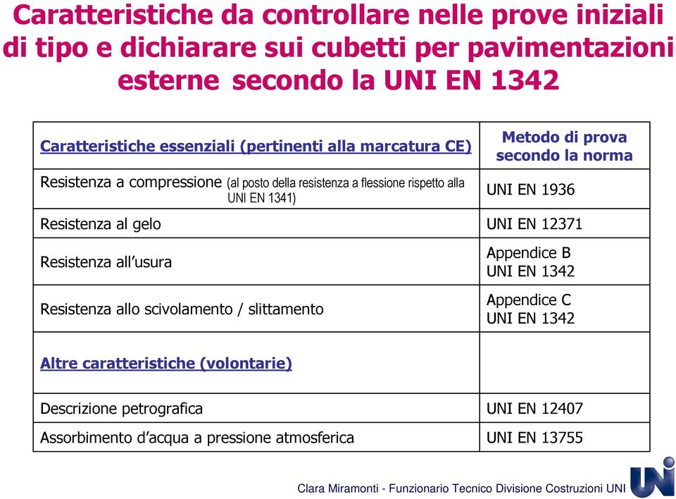 gelo Resistenza all usura Resistenza allo scivolamento / slittamento Metodo di prova secondo la norma UNI EN 1936 UNI EN 12371 Appendice B UNI EN 1342