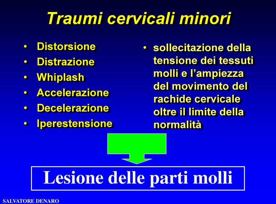 tensione dei tessuti molli e l ampiezza del movimento del