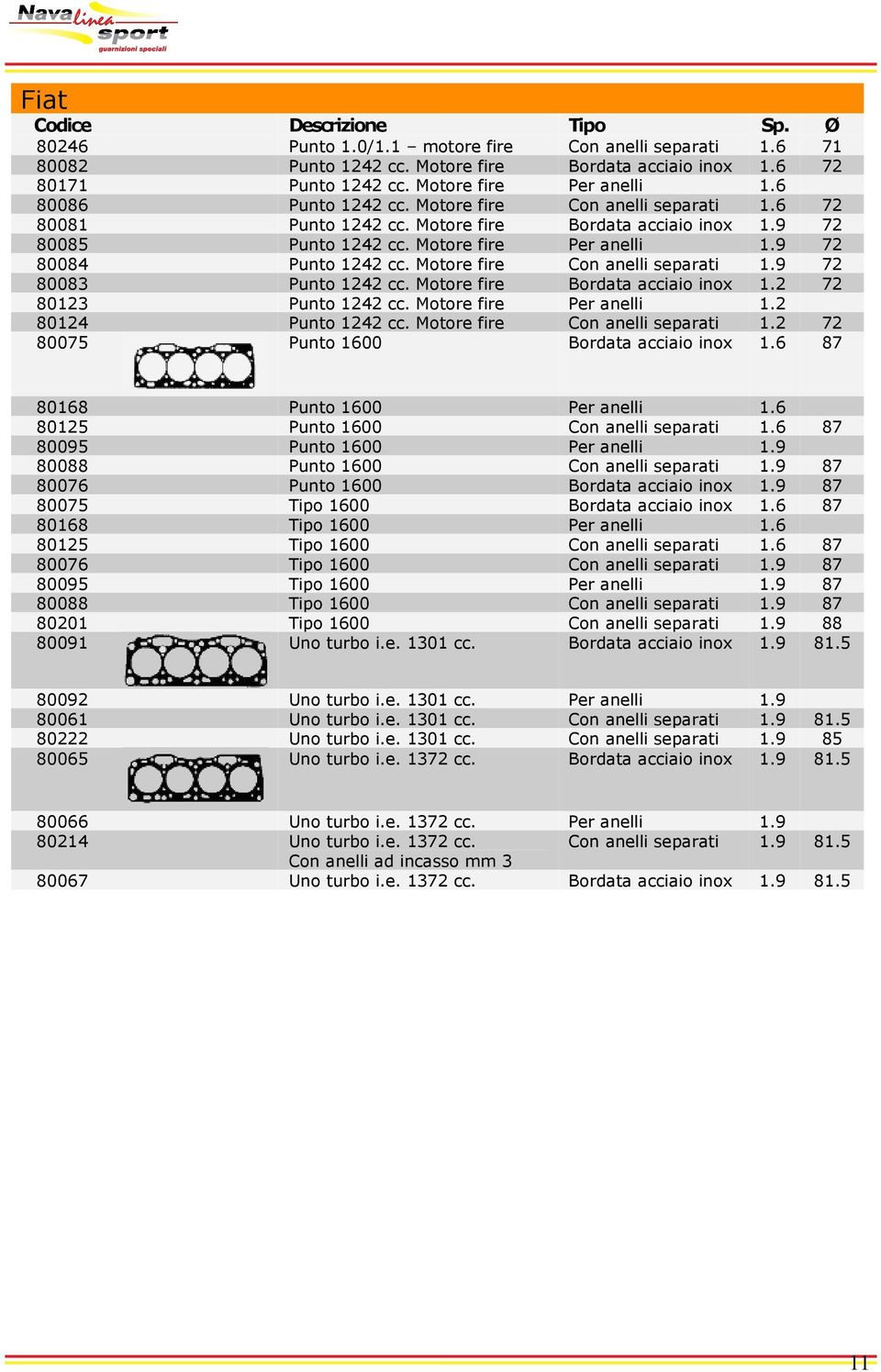 Motore fire Con anelli separati 1.9 72 80083 Punto 1242 cc. Motore fire Bordata acciaio inox 1.2 72 80123 Punto 1242 cc. Motore fire Per anelli 1.2 80124 Punto 1242 cc.