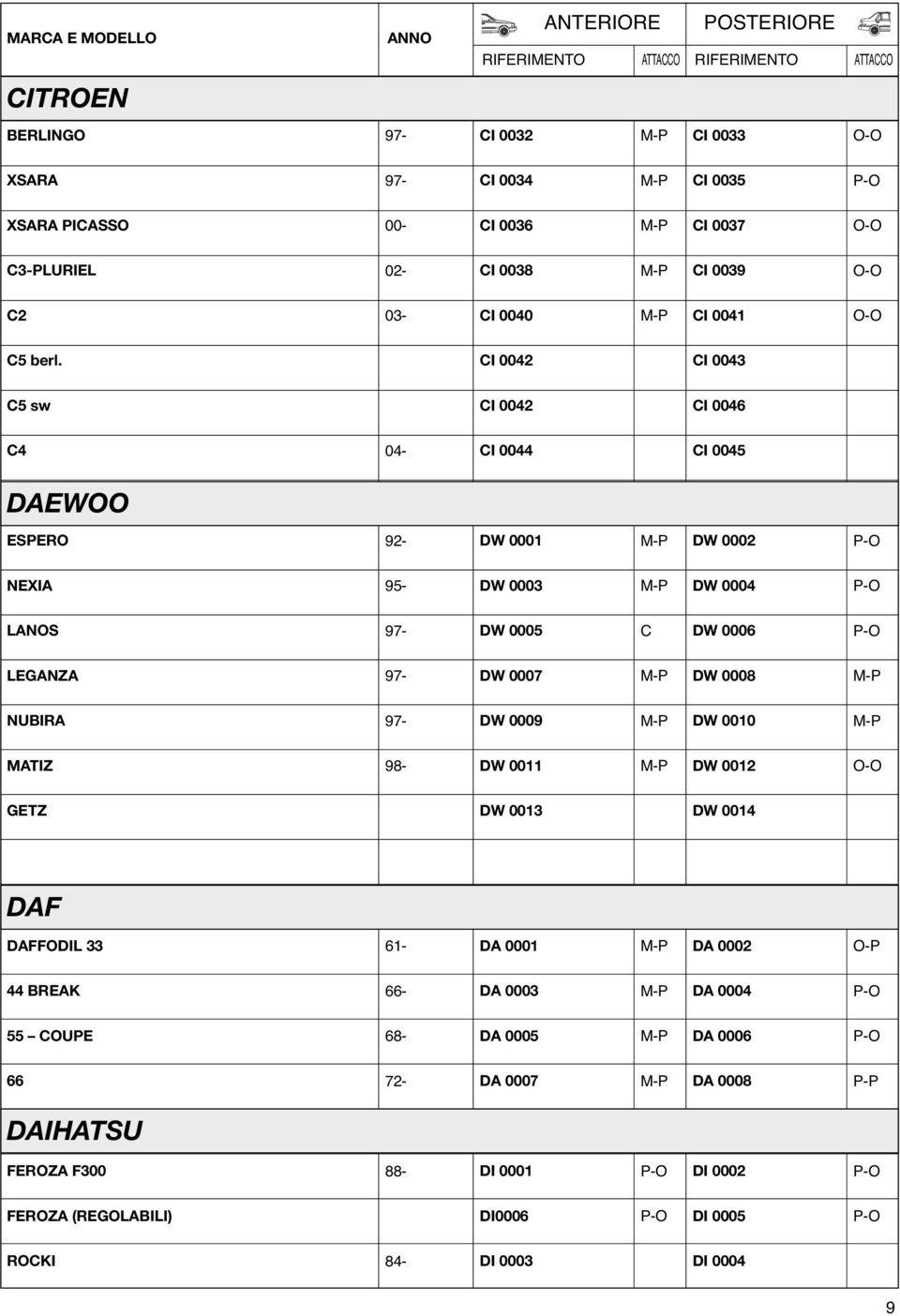 DW 0007 DW 0008 NUBIRA DW 0009 DW 0010 MATIZ 98- DW 0011 DW 0012 GETZ DW 0013 DW 0014 DAF DAFFODIL 33 61- DA 0001 DA 0002 O-P 44 BREAK 66- DA 0003 DA