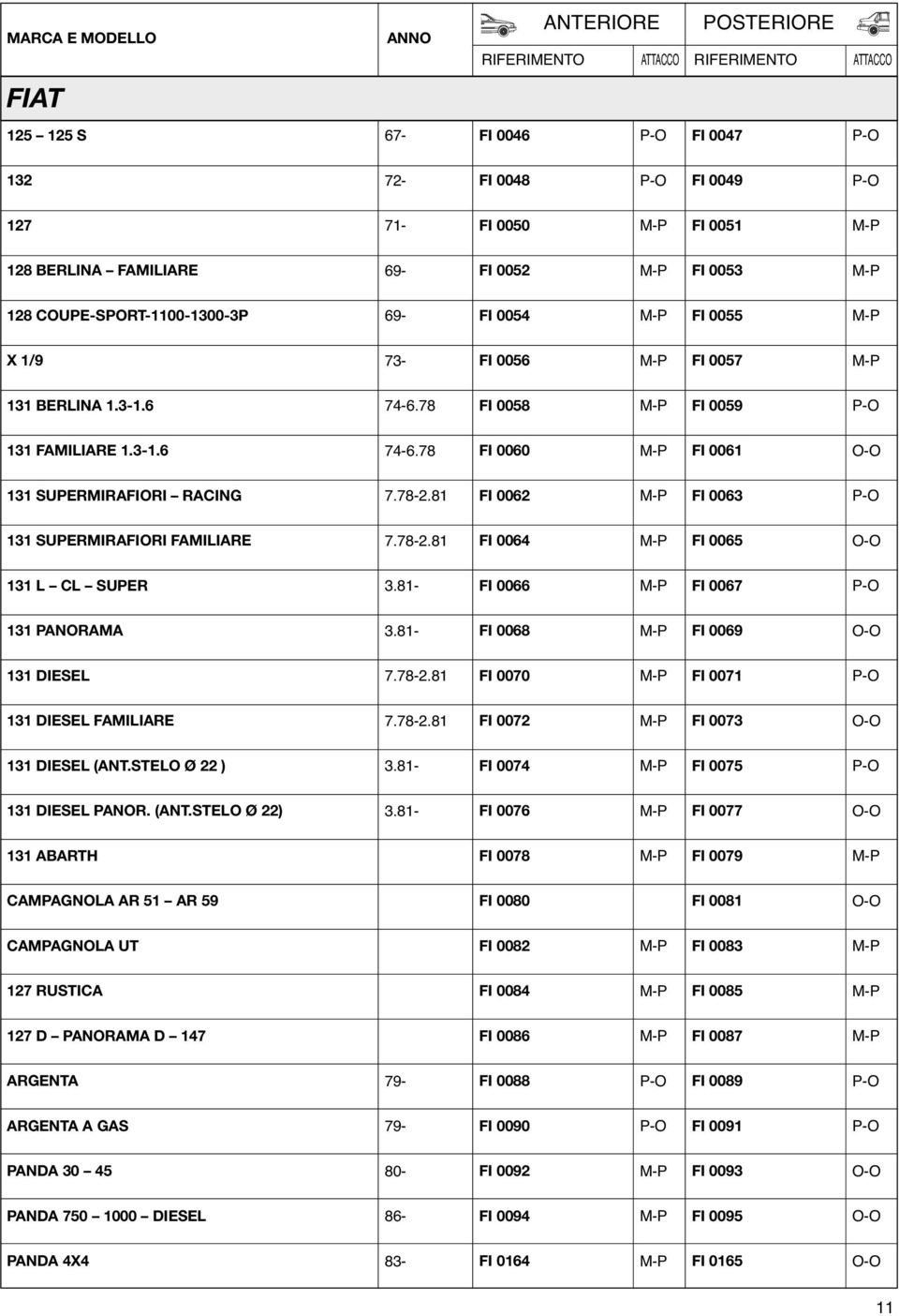 81- FI 0066 FI 0067 131 PANORAMA 3.81- FI 0068 FI 0069 131 DIESEL 7.78-2.81 FI 0070 FI 0071 131 DIESEL FAMILIARE 7.78-2.81 FI 0072 FI 0073 131 DIESEL (ANT.STELO Ø 22 ) 3.