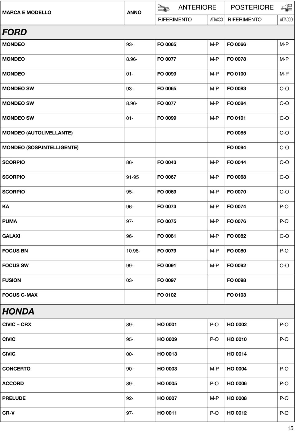 INTELLIGENTE) FO 0094 SCORPIO 86- FO 0043 FO 0044 SCORPIO 91-95 FO 0067 FO 0068 SCORPIO 95- FO 0069 FO 0070 KA 96- FO 0073 FO 0074 PUMA FO 0075 FO 0076 GALAXI 96- FO 0081 FO 0082