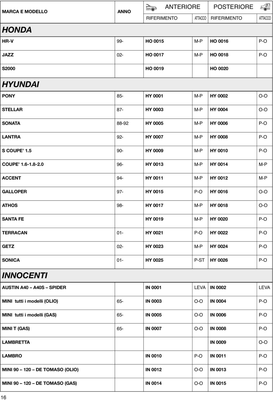 0 96- HY 0013 HY 0014 ACCENT 94- HY 0011 HY 0012 GALLOPER HY 0015 HY 0016 ATHOS 98- HY 0017 HY 0018 SANTA FE HY 0019 HY 0020 TERRACAN 01- HY 0021 HY 0022 GETZ 02- HY 0023 HY 0024 SONICA 01-