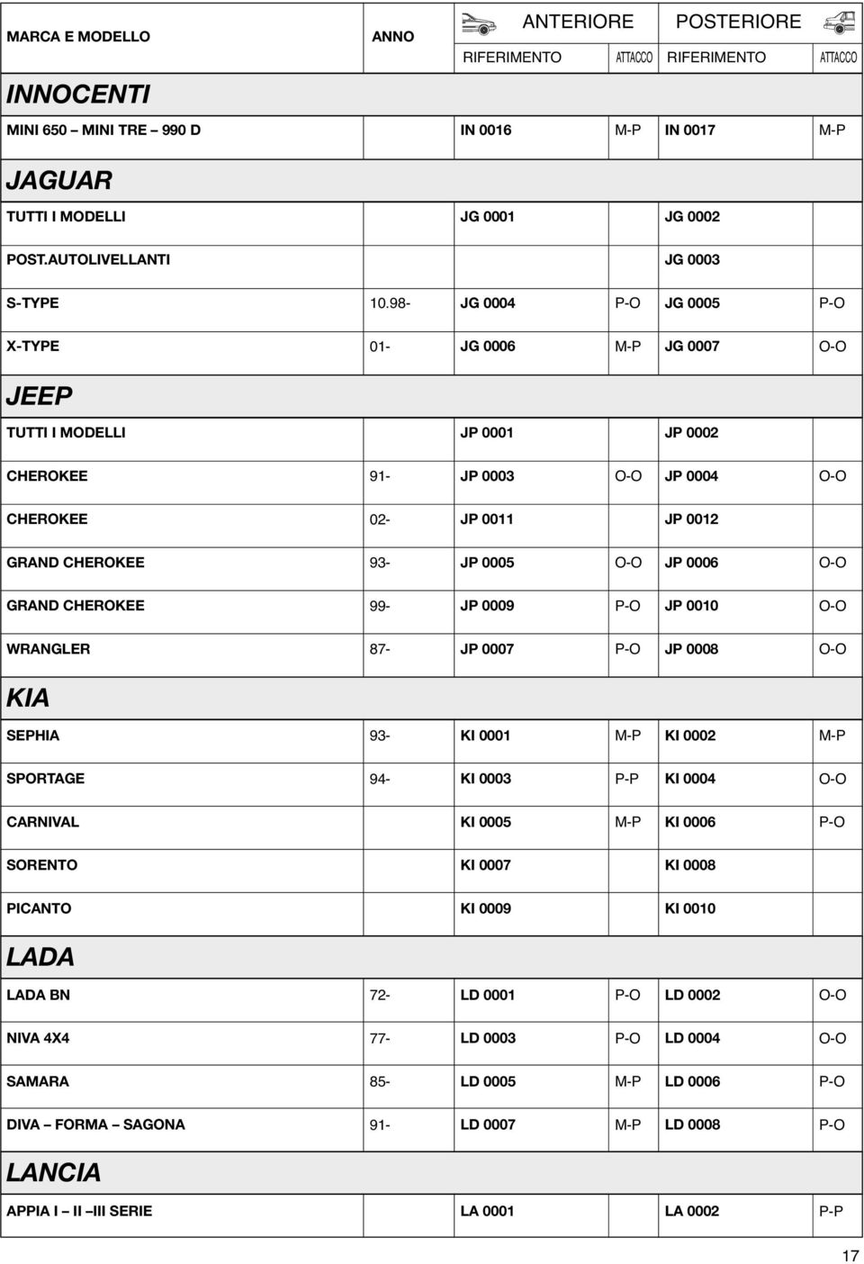 JP 0006 GRAND CHEROKEE 99- JP 0009 JP 0010 WRANGLER 87- JP 0007 JP 0008 KIA SEPHIA 93- KI 0001 KI 0002 SPORTAGE 94- KI 0003 KI 0004 CARNIVAL KI 0005 KI 0006 SORENTO KI