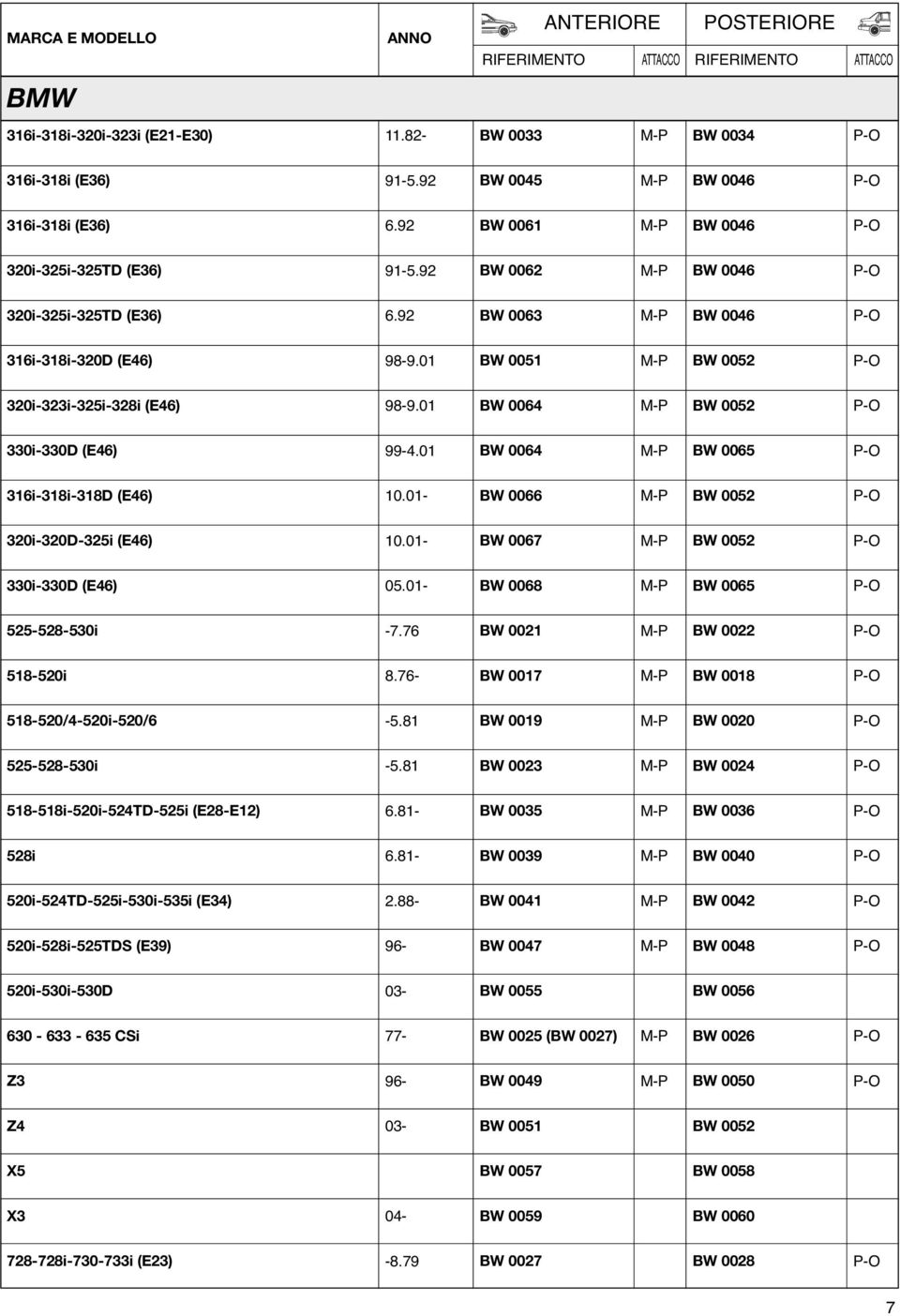 01 BW 0064 BW 0065 316i-318i-318D (E46) 10.01- BW 0066 BW 0052 320i-320D-325i (E46) 10.01- BW 0067 BW 0052 330i-330D (E46) 05.01- BW 0068 BW 0065 525-528-530i -7.76 BW 0021 BW 0022 518-520i 8.