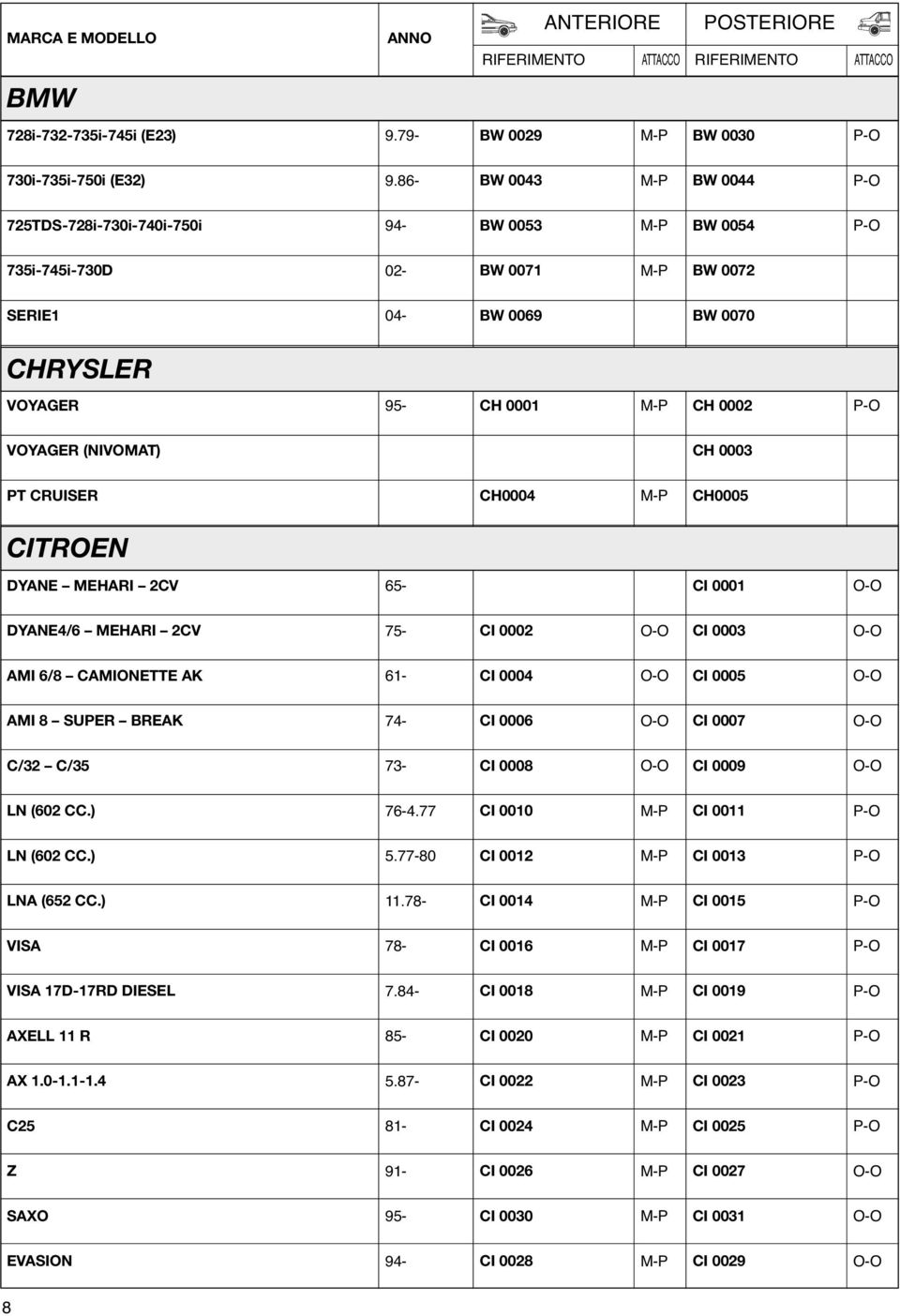 CRUISER CH0004 CH0005 CITROEN DYANE MEHARI 2CV 65- CI 0001 DYANE4/6 MEHARI 2CV 75- CI 0002 CI 0003 AMI 6/8 CAMIONETTE AK 61- CI 0004 CI 0005 AMI 8 SUPER BREAK 74- CI 0006 CI 0007 C/32 C/35 73- CI