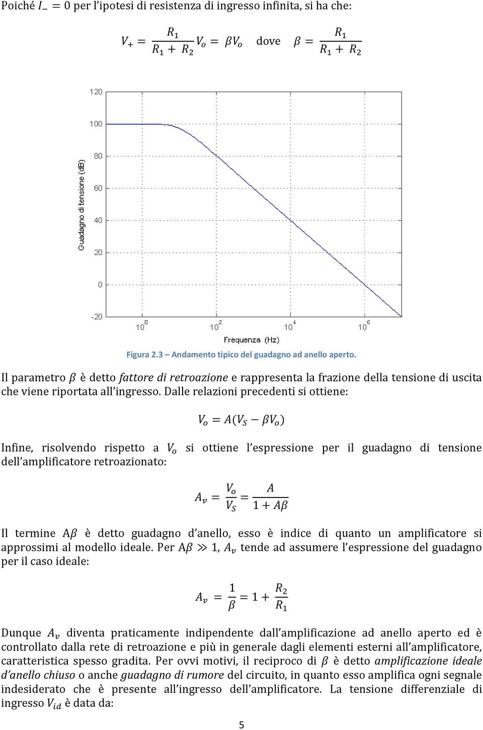 Dalle relazioni precedenti si ottiene: Infine, risolvendo rispetto a dell amplificatore retroazionato: si ottiene l espressione per il guadagno di tensione Il termine A è detto guadagno d anello,