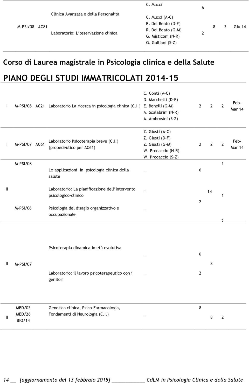 Conti (A-C) I M-PSI/08 AC21 Laboratorio La ricerca in psicologia clinica (C.I.) D. Marchetti (D-F) E. Benelli (G-M) A. Scalabrini (N-R) A. Ambrosini (S-Z) 2 2 2 Feb- Mar 14 Z.