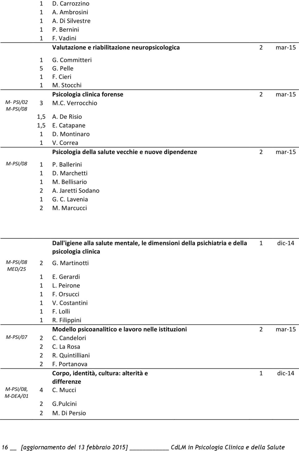 Ballerini 1 D. Marchetti 1 M. Bellisario 2 A. Jaretti Sodano 1 G. C. Lavenia 2 M.