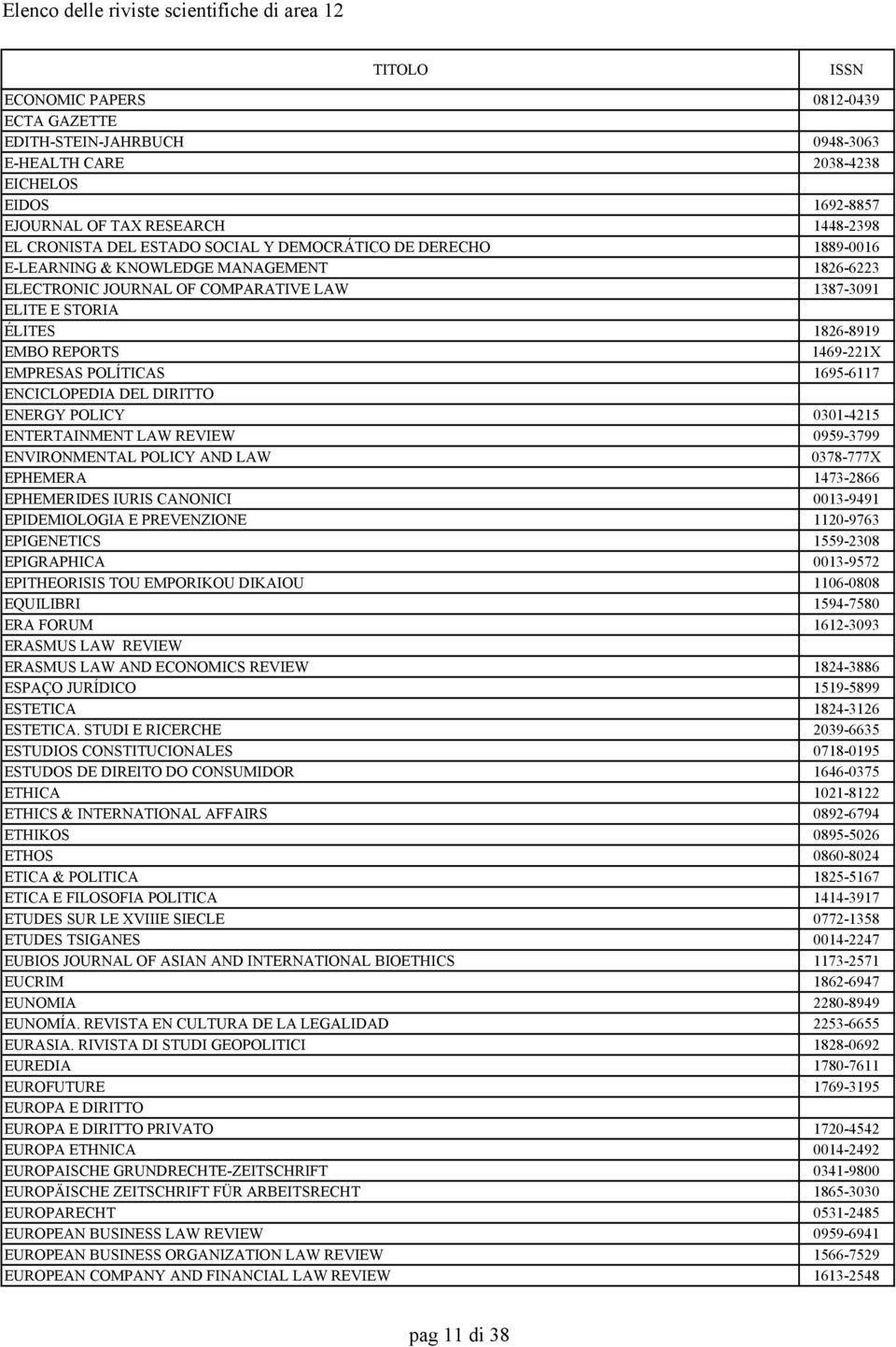 ENCICLOPEDIA DEL DIRITTO ENERGY POLICY 0301-4215 ENTERTAINMENT LAW REVIEW 0959-3799 ENVIRONMENTAL POLICY AND LAW 0378-777X EPHEMERA 1473-2866 EPHEMERIDES IURIS CANONICI 0013-9491 EPIDEMIOLOGIA E