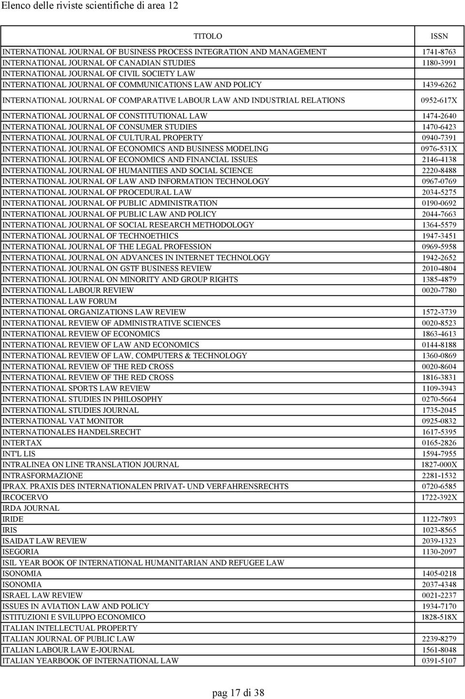 OF CONSUMER STUDIES 1470-6423 INTERNATIONAL JOURNAL OF CULTURAL PROPERTY 0940-7391 INTERNATIONAL JOURNAL OF ECONOMICS AND BUSINESS MODELING 0976-531X INTERNATIONAL JOURNAL OF ECONOMICS AND FINANCIAL