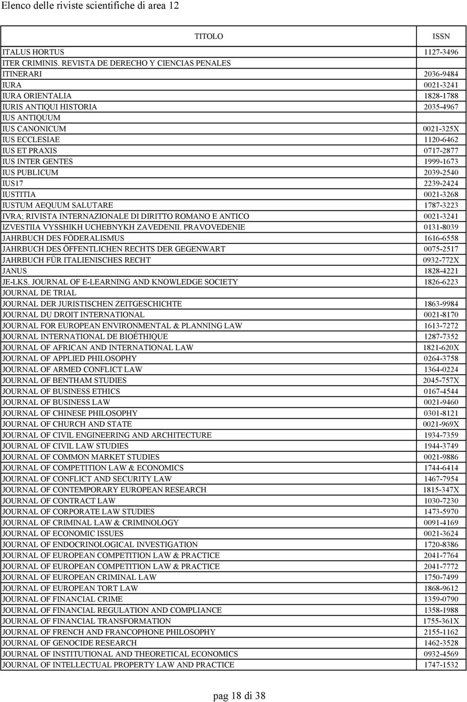 PRAXIS 0717-2877 IUS INTER GENTES 1999-1673 IUS PUBLICUM 2039-2540 IUS17 2239-2424 IUSTITIA 0021-3268 IUSTUM AEQUUM SALUTARE 1787-3223 IVRA; RIVISTA INTERNAZIONALE DI DIRITTO ROMANO E ANTICO