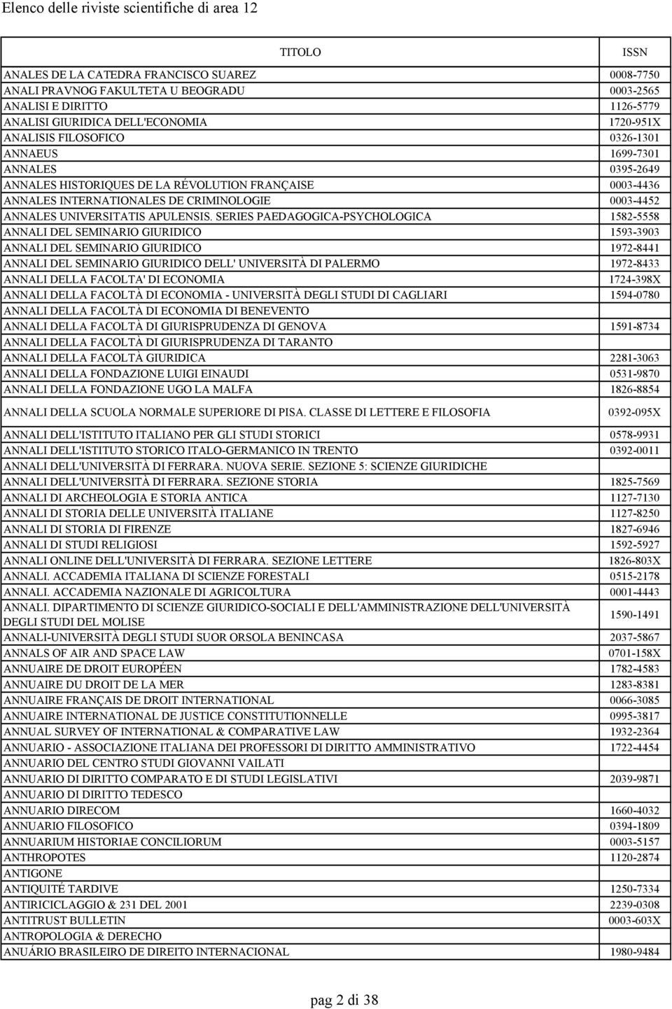 SERIES PAEDAGOGICA-PSYCHOLOGICA 1582-5558 ANNALI DEL SEMINARIO GIURIDICO 1593-3903 ANNALI DEL SEMINARIO GIURIDICO 1972-8441 ANNALI DEL SEMINARIO GIURIDICO DELL' UNIVERSITÀ DI PALERMO 1972-8433 ANNALI