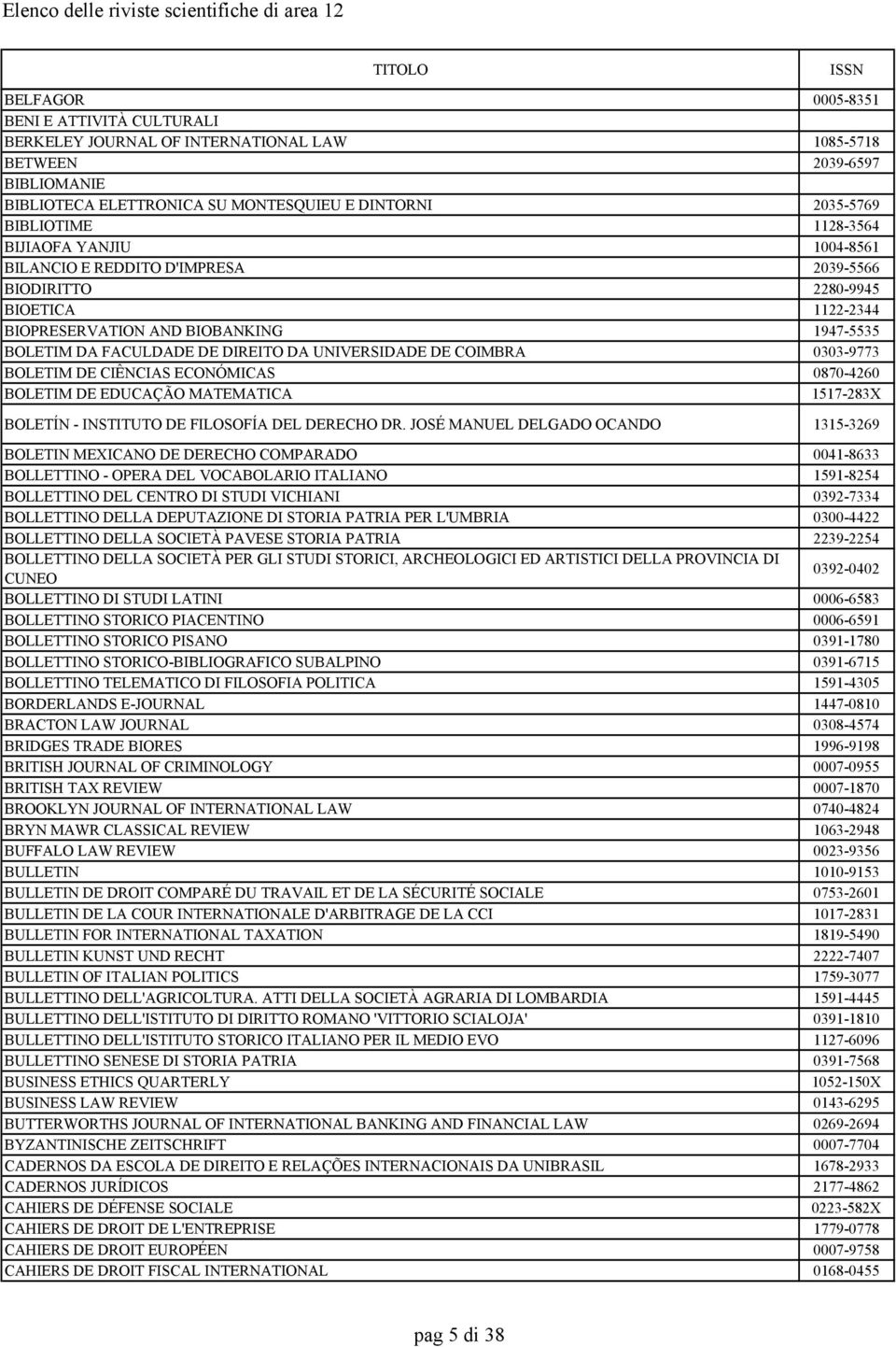 UNIVERSIDADE DE COIMBRA 0303-9773 BOLETIM DE CIÊNCIAS ECONÓMICAS 0870-4260 BOLETIM DE EDUCAÇÃO MATEMATICA 1517-283X BOLETÍN - INSTITUTO DE FILOSOFÍA DEL DERECHO DR.