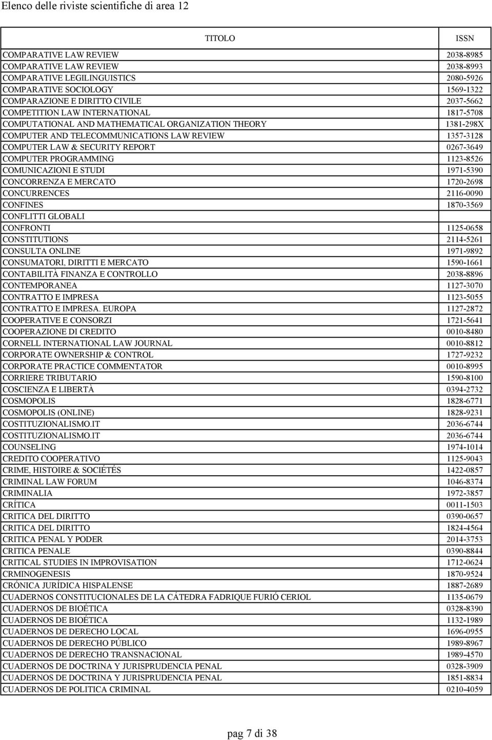 1123-8526 COMUNICAZIONI E STUDI 1971-5390 CONCORRENZA E MERCATO 1720-2698 CONCURRENCES 2116-0090 CONFINES 1870-3569 CONFLITTI GLOBALI CONFRONTI 1125-0658 CONSTITUTIONS 2114-5261 CONSULTA ONLINE