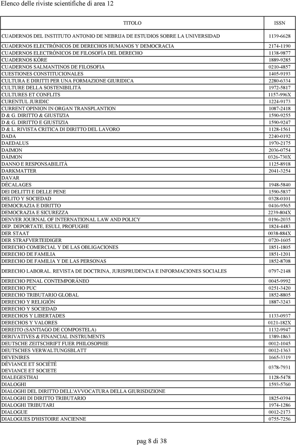 SOSTENIBILITÀ 1972-5817 CULTURES ET CONFLITS 1157-996X CURENTUL JURIDIC 1224-9173 CURRENT OPINION IN ORGAN TRANSPLANTION 1087-2418 D & G. DIRITTO & GIUSTIZIA 1590-9255 D & G.